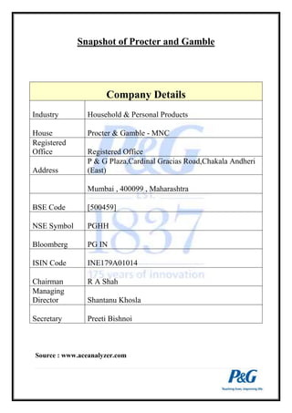 Snapshot of Procter and Gamble 
Company Details 
Industry Household & Personal Products 
House Procter & Gamble - MNC 
Registered 
Office Registered Office 
Address 
P & G Plaza,Cardinal Gracias Road,Chakala Andheri 
(East) 
Mumbai , 400099 , Maharashtra 
BSE Code [500459] 
NSE Symbol PGHH 
Bloomberg PG IN 
ISIN Code INE179A01014 
Chairman R A Shah 
Managing 
Director Shantanu Khosla 
Secretary Preeti Bishnoi 
Source : www.aceanalyzer.com 
 