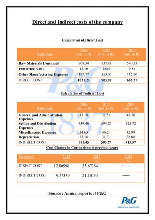 Direct and Indirect costs of the company 
Calculation of Direct Cost 
2014 
Amt. in Rs. 
2013 
Amt. in Rs. 
Calculation of Indirect Cost 
Particulars 
Cost Change in Comparison to previous years 
Source : Annual reports of P&G 
2012 
Amt. in Rs. 
Raw Materials Consumed 808.34 737.79 540.53 
Power/fuel Cost 15.10 13.89 9.84 
Other Manufacturing Expenses 197.77 153.60 115.90 
DIRECT COST 1021.21 905.28 666.27 
Particulars 
2014 
Amt. in Rs. 
2013 
Amt. in Rs. 
2012 
Amt. in Rs. 
General and Administration 
Expenses 
42.18 31.53 48.78 
Selling and Distribution 
Expenses 
439.46 394.22 325.72 
Miscellaneous Expenses 34.63 46.21 12.99 
Depreciation 35.18 31.31 28.08 
INDIRECT COST 551.45 503.27 415.57 
Particulars 2014 
% 
2013 
% 
2012 
% 
DIRECT COST 12.80598 
35.87284 
-------- 
INDIRECT COST 9.57339 
21.10354 ------ 
 