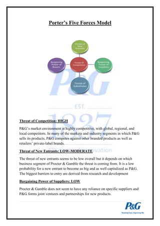Porter’s Five Forces Model 
Threat of Competition: HIGH 
P&G’s market environment is highly competitive, with global, regional, and 
local competitors. In many of the markets and industry segments in which P&G 
sells its products, P&G competes against other branded products as well as 
retailers’ private-label brands. 
Threat of New Entrants: LOW-MODERATE 
The threat of new entrants seems to be low overall but it depends on which 
business segment of Procter & Gamble the threat is coming from. It is a low 
probability for a new entrant to become as big and as well capitalized as P&G. 
The biggest barriers to entry are derived from research and development 
Bargaining Power of Suppliers: LOW 
Procter & Gamble does not seem to have any reliance on specific suppliers and 
P&G forms joint ventures and partnerships for new products. 
 