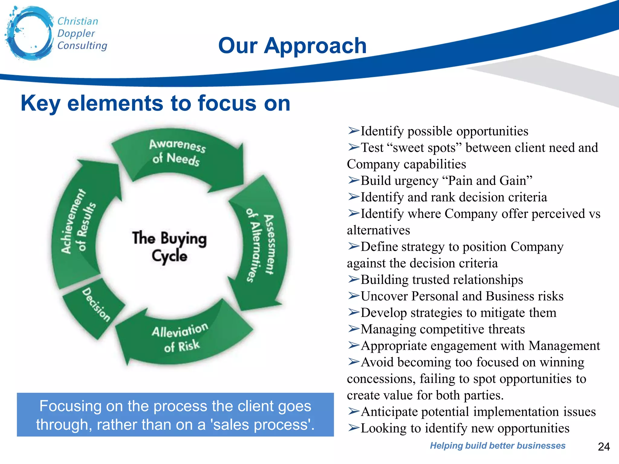 Helping build better businesses
Focusing on the process the client goes
through, rather than on a 'sales process'.
➢Identify possible opportunities
➢Test “sweet spots” between client need and
Company capabilities
➢Build urgency “Pain and Gain”
➢Identify and rank decision criteria
➢Identify where Company offer perceived vs
alternatives
➢Define strategy to position Company
against the decision criteria
➢Building trusted relationships
➢Uncover Personal and Business risks
➢Develop strategies to mitigate them
➢Managing competitive threats
➢Appropriate engagement with Management
➢Avoid becoming too focused on winning
concessions, failing to spot opportunities to
create value for both parties.
➢Anticipate potential implementation issues
➢Looking to identify new opportunities
Key elements to focus on
24
Our Approach
 