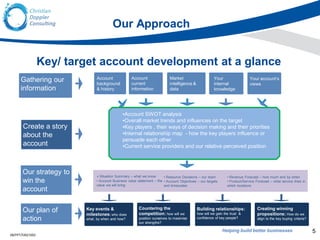 Target Account Planning session | PDF | Business Expos & Conferences ...