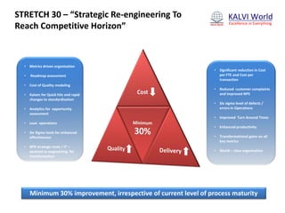 Minimum 30% improvement, irrespective of current level of process maturity
• Metrics driven organisation
• Roadmap assessment
• Cost of Quality modeling
• Kaizen for Quick hits and rapid
changes to standardization
• Analytics for opportunity
assessment
• Lean operations
• Six Sigma tools for enhanced
effectiveness
• BPR strategic tools / IT –
assisted re-engineering for
transformation
• Significant reduction in Cost
per FTE and Cost per
transaction
• Reduced customer complaints
and improved NPS
• Six sigma level of defects /
errors in Operations
• Improved Turn Around Times
• Enhanced productivity
• Transformational gains on all
key metrics
• World – class organisation
Excellence in Everything
KALVI WorldSTRETCH 30 – “Strategic Re-engineering To
Reach Competitive Horizon”
 