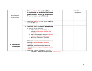 3. Acuerdos y
compromisos
1. El instructor Revisa Expectativas del curso de
los participantes (se recomienda que queden
por escrito para la revisión del cumplimiento
de las mismas en el cierre del curso)
Rotafolio
Marcadores
2. El instructor Acuerda con el grupo las Reglas de
operación del curso
3. El instructor Realiza el Contrato de aprendizaje
de acuerdo con los objetivos
a) Indicar alcances e instrucciones del
contrato: (redactar para que sirve este
contrato)
b) Indicar el tiempo para realizarlo: (redactar
cuánto tiempo tienen para llenarlo)
c) Aclarar las dudas que se presenten
4. Evaluación
diagnóstica
1. El instructor Indica el alcance e instrucciones de la
evaluación: Explicar para que se aplica esta
evaluación
2. El instructor Indica el tiempo para realizar la
evaluación: Cuánto tiempo tendrán para contestar
( en min)
3. El instructor aclara las dudas que se presenten
SUMATORIA DE TIEMPO DEL ENCUADRE: Redactar tiempo
7
 
