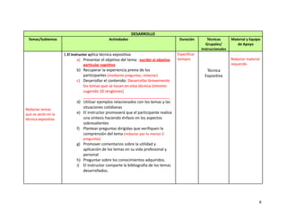 DESARROLLO
Temas/Subtemas Actividades Duración Técnicas
Grupales/
Instruccionales
Material y Equipo
de Apoyo
Redactar temas
que se verán en la
técnica expositiva
1.El instructor aplica técnica expositiva:
a) Presentar el objetivo del tema: escribir el objetivo
particular cognitivo
b) Recuperar la experiencia previa de los
participantes (mediante preguntas, redactar)
c) Desarrollar el contenido: Desarrollar brevemente
los temas que se tocan en esta técnica (mínimo
sugerido 10 renglones)
________________________________________
d) Utilizar ejemplos relacionados con los temas y las
situaciones cotidianas
e) El instructor promoverá que el participante realice
una síntesis haciendo énfasis en los aspectos
sobresalientes
f) Plantear preguntas dirigidas que verifiquen la
comprensión del tema (redactar por lo menos 3
preguntas)
g) Promover comentarios sobre la utilidad y
aplicación de los temas en su vida profesional y
personal
h) Preguntar sobre los conocimientos adquiridos.
i) El instructor comparte la bibliografía de los temas
desarrollados.
Especificar
tiempos
Técnica
Expositiva
Redactar material
requerido
8
 