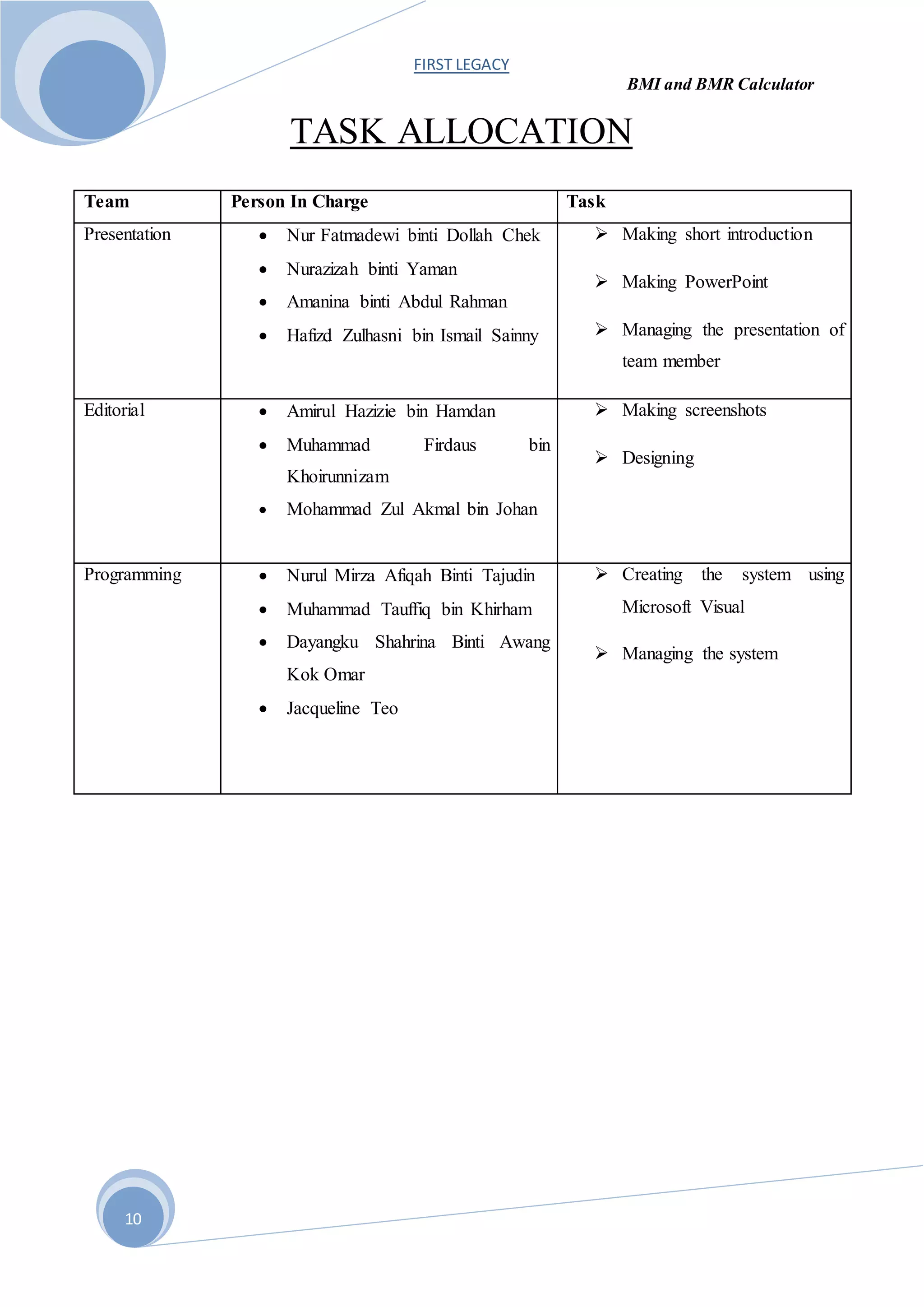 FIRST LEGACY
BMI and BMR Calculator
10
TASK ALLOCATION
Team Person In Charge Task
Presentation  Nur Fatmadewi binti Dollah Chek
 Nurazizah binti Yaman
 Amanina binti Abdul Rahman
 Hafizd Zulhasni bin Ismail Sainny
 Making short introduction
 Making PowerPoint
 Managing the presentation of
team member
Editorial  Amirul Hazizie bin Hamdan
 Muhammad Firdaus bin
Khoirunnizam
 Mohammad Zul Akmal bin Johan
 Making screenshots
 Designing
Programming  Nurul Mirza Afiqah Binti Tajudin
 Muhammad Tauffiq bin Khirham
 Dayangku Shahrina Binti Awang
Kok Omar
 Jacqueline Teo
 Creating the system using
Microsoft Visual
 Managing the system
 