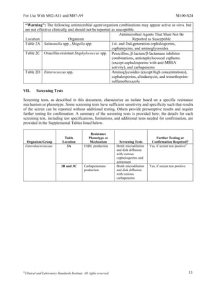 CLSI_2014_M100.pdf