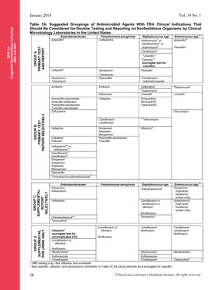 CLSI_2014_M100.pdf