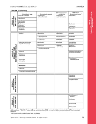 CLSI_2014_M100.pdf