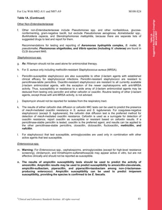 CLSI_2014_M100.pdf