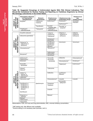 CLSI_2014_M100.pdf