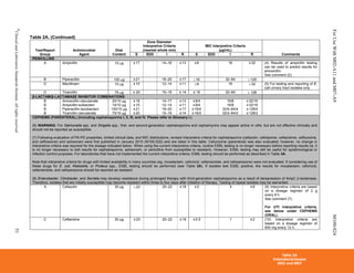CLSI_2014_M100.pdf