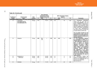 CLSI_2014_M100.pdf