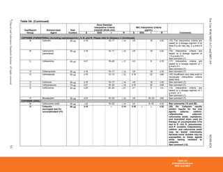 CLSI_2014_M100.pdf