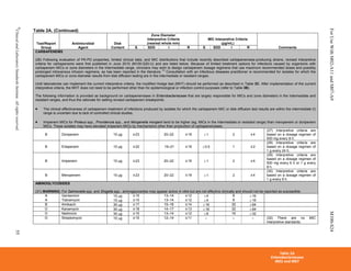 CLSI_2014_M100.pdf