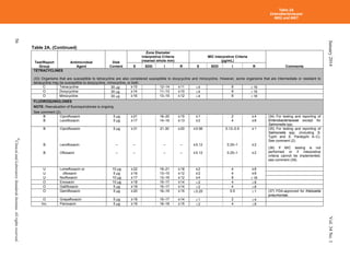 CLSI_2014_M100.pdf