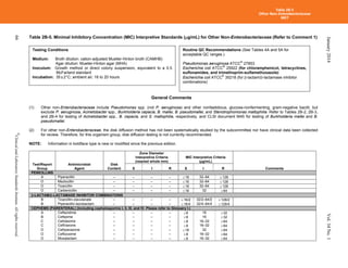 CLSI_2014_M100.pdf