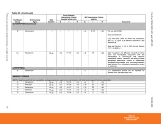 CLSI_2014_M100.pdf