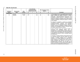 CLSI_2014_M100.pdf