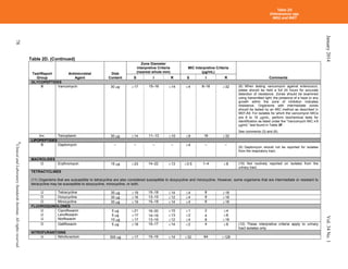 CLSI_2014_M100.pdf