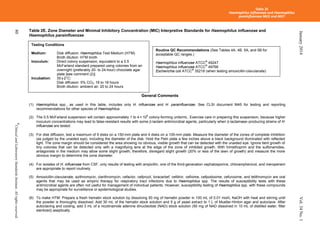CLSI_2014_M100.pdf
