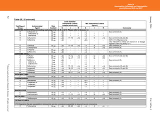 CLSI_2014_M100.pdf