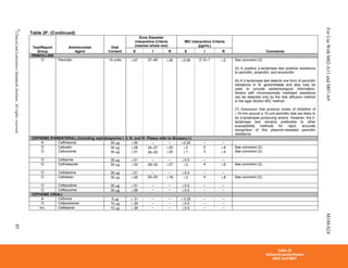 CLSI_2014_M100.pdf