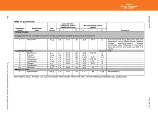 CLSI_2014_M100.pdf
