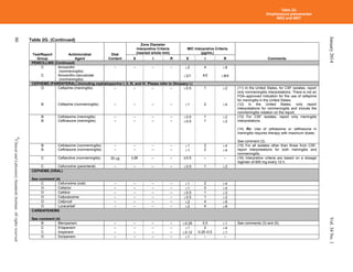 CLSI_2014_M100.pdf