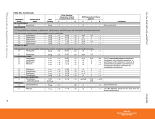 CLSI_2014_M100.pdf