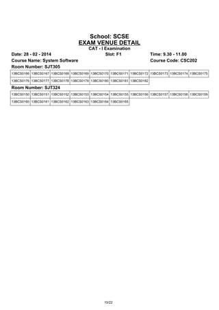 School: SCSE
EXAM VENUE DETAIL
Date: 28 - 02 - 2014
Course Name: System Software
Room Number: SJT305

CAT - I Examination
Slot: F1

Time: 9.30 - 11.00
Course Code: CSC202

13BCS0166 13BCS0167 13BCS0168 13BCS0169 13BCS0170 13BCS0171 13BCS0172 13BCS0173 13BCS0174 13BCS0175
13BCS0176 13BCS0177 13BCS0178 13BCS0179 13BCS0180 13BCS0181 13BCS0182

Room Number: SJT324
13BCS0150 13BCS0151 13BCS0152 13BCS0153 13BCS0154 13BCS0155 13BCS0156 13BCS0157 13BCS0158 13BCS0159
13BCS0160 13BCS0161 13BCS0162 13BCS0163 13BCS0164 13BCS0165

10/22

 