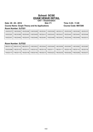 School: SCSE
EXAM VENUE DETAIL
CAT - I Examination
Date: 28 - 02 - 2014
Slot: F1
Course Name: Graph Theory and its Applications
Room Number: SJT521

Time: 9.30 - 11.00
Course Code: MAT206

11BCE0278 11BCE0282 11BCE0286 11BCE0298 11BCE0301 11BCE0308 11BCE0312 11BCE0350 11BCE0365 11BCE0370
11BCE0381 11BCE0399 11BCE0403 11BCE0409 11BCE0413 11BCE0434 11BCE0437 11BCE0442 11BCE0445 11BCE0448
11BCE0451 11BCE0469 11BCE0470 11BCE0480 11BCE0481 11BCE0489 11BCE0491 11BCE0492 11BCE0496 11BCE0515

Room Number: SJT522
10BCE0132 10BCE0140 10BCE0513 11BCE0023 11BCE0043 11BCE0049 11BCE0056 11BCE0067 11BCE0083 11BCE0087
11BCE0098 11BCE0100 11BCE0101 11BCE0102 11BCE0105 11BCE0111 11BCE0117 11BCE0139 11BCE0142 11BCE0150
11BCE0170 11BCE0178 11BCE0180 11BCE0184 11BCE0210 11BCE0223 11BCE0230 11BCE0262 11BCE0269 11BCE0273

4/22

 