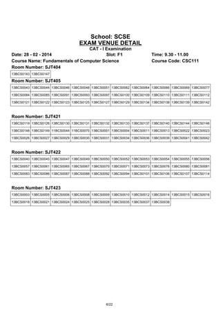 School: SCSE
EXAM VENUE DETAIL
CAT - I Examination
Date: 28 - 02 - 2014
Slot: F1
Course Name: Fundamentals of Computer Science
Room Number: SJT404

Time: 9.30 - 11.00
Course Code: CSC111

13BCS0143 13BCS0147

Room Number: SJT405
13BCS0043 13BCS0044 13BCS0046 13BCS0048 13BCS0051 13BCS0062 13BCS0064 13BCS0066 13BCS0069 13BCS0077
13BCS0084 13BCS0085 13BCS0091 13BCS0093 13BCS0097 13BCS0100 13BCS0109 13BCS0110 13BCS0111 13BCS0112
13BCS0121 13BCS0122 13BCS0123 13BCS0125 13BCS0127 13BCS0129 13BCS0134 13BCS0138 13BCS0139 13BCS0142

Room Number: SJT421
13BCS0119 13BCS0126 13BCS0130 13BCS0131 13BCS0132 13BCS0133 13BCS0137 13BCS0140 13BCS0144 13BCS0146
13BCS0148 13BCS0149 11BCS0044 11BCS0070 13BCS0001 13BCS0004 13BCS0011 13BCS0013 13BCS0022 13BCS0023
13BCS0026 13BCS0027 13BCS0029 13BCS0030 13BCS0031 13BCS0034 13BCS0036 13BCS0039 13BCS0041 13BCS0042

Room Number: SJT422
13BCS0040 13BCS0045 13BCS0047 13BCS0049 13BCS0050 13BCS0052 13BCS0053 13BCS0054 13BCS0055 13BCS0056
13BCS0057 13BCS0061 13BCS0065 13BCS0067 13BCS0070 13BCS0071 13BCS0073 13BCS0076 13BCS0080 13BCS0081
13BCS0083 13BCS0086 13BCS0087 13BCS0088 13BCS0092 13BCS0094 13BCS0101 13BCS0106 13BCS0107 13BCS0114

Room Number: SJT423
13BCS0003 13BCS0005 13BCS0006 13BCS0008 13BCS0009 13BCS0010 13BCS0012 13BCS0014 13BCS0015 13BCS0016
13BCS0018 13BCS0021 13BCS0024 13BCS0025 13BCS0028 13BCS0035 13BCS0037 13BCS0038

6/22

 