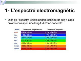 1- L’espectre electromagnètic
 Dins de l’espectre visible podem considerar que a cada
color li correspon una longitud d’ona concreta.
 