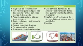 VENTAJAS DESVENTAJAS
 Bajo nivel de contaminación
 Muy flexible: para cualquier tipo
de producto y enlace con otros
medi...