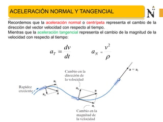 ACELERACIÓN NORMAL Y TANGENCIAL
Recordemos que la aceleración normal o centrípeta representa el cambio de la
dirección del vector velocidad con respecto al tiempo.
Mientras que la aceleración tangencial representa el cambio de la magnitud de la
velocidad con respecto al tiempo:

2
v
aN =
dt
dv
aT =
 