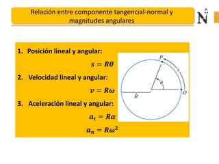 Relación entre componente tangencial-normal y
magnitudes angulares
1. Posición lineal y angular:
𝒔 = 𝑹𝜽
2. Velocidad lineal y angular:
𝒗 = 𝑹𝝎
3. Aceleración lineal y angular:
𝒂𝒕 = 𝑹𝜶
𝒂𝒏 = 𝑹𝝎𝟐
 