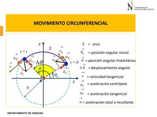 DEPARTAMENTO DE CIENCIAS
MOVIMIENTO CIRCUNFERENCIAL
→
o
v
o

→
1
a
S = arco
y
t = t
x
0
t = 0
S
→
2
a
→
v →
1
c
a
→
2
c
a



= aceleración total o resultante
→
o
 = posición angular inicial
→
 = posición angular instantánea
→
  = desplazamiento angular
→
c
a = aceleración centrípeta
→
v = velocidad tangencial
R
→
1
T
a
→
2
T
a
→
T
a = aceleración tangencial
→
a
 
