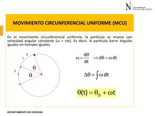 DEPARTAMENTO DE CIENCIAS
MOVIMIENTO CIRCUNFERENCIAL UNIFORME (MCU)
En el movimiento circunferencial uniforme, la partícula se mueve con
velocidad angular constante (ω = cte). Es decir, la partícula barre ángulos
iguales en tiempos iguales.
d
d dt
dt

=   = 
0
(t) t
 =  + 
s
s
t
t

 dt
 = 

 