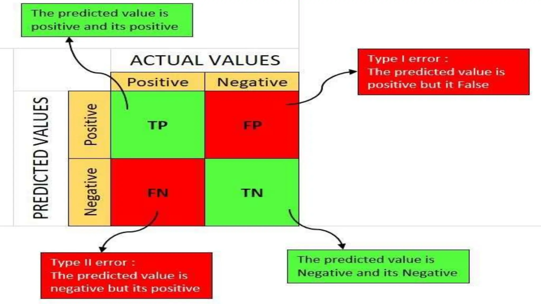 Artificial Intelligence modeling F1 score calculation.pptx