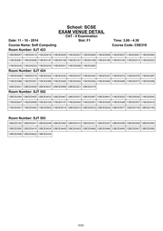 School: SCSE 
EXAM VENUE DETAIL 
CAT - II Examination 
Date: 11 - 10 - 2014 Slot: F1 Time: 3.00 - 4.30 
Course Name: Soft Computing Course Code: CSE319 
Room Number: SJT 423 
13BCB0057 11BCE0014 11BCE0016 11BCE0026 11BCE0027 11BCE0046 11BCE0056 11BCE0057 11BCE0061 11BCE0064 
11BCE0081 11BCE0096 11BCE0147 11BCE0158 11BCE0161 11BCE0168 11BCE0180 11BCE0194 11BCE0214 11BCE0223 
11BCE0230 11BCE0233 11BCE0235 11BCE0251 11BCE0256 11BCE0282 
Room Number: SJT 424 
11BCE0298 11BCE0319 11BCE0324 11BCE0335 11BCE0337 11BCE0342 11BCE0347 11BCE0372 11BCE0376 11BCE0387 
11BCE0388 11BCE0391 11BCE0399 11BCE0400 11BCE0402 11BCE0404 11BCE0462 11BCE0466 11BCE0473 11BCE0496 
12BCE0021 12BCE0028 12BCE0037 12BCE0066 12BCE0221 12BCE0319 
Room Number: SJT 502 
12BCE0364 12BCE0405 12BCE0433 12BCE0467 12BCE0531 12BCE0587 12BCE0601 11BCE0025 11BCE0030 11BCE0043 
11BCE0047 11BCE0098 11BCE0104 11BCE0137 11BCE0240 11BCE0261 11BCE0329 11BCE0348 11BCE0357 11BCE0416 
11BCE0451 11BCE0455 11BCE0500 11BCE0514 12BCE0010 12BCE0033 12BCE0034 12BCE0077 12BCE0136 12BCE0183 
Room Number: SJT 503 
12BCE0193 12BCE0241 12BCE0248 12BCE0300 12BCE0310 12BCE0321 12BCE0327 12BCE0356 12BCE0359 12BCE0383 
12BCE0392 12BCE0410 12BCE0424 12BCE0449 12BCE0453 12BCE0466 12BCE0484 12BCE0493 12BCE0547 12BCE0595 
12BCE0596 12BCE0622 13BCE0334 
10/22 
 