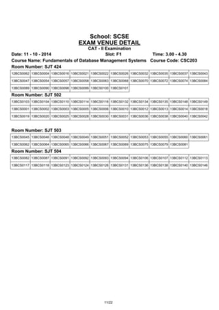 School: SCSE 
EXAM VENUE DETAIL 
CAT - II Examination 
Date: 11 - 10 - 2014 Slot: F1 Time: 3.00 - 4.30 
Course Name: Fundamentals of Database Management Systems Course Code: CSC203 
Room Number: SJT 424 
12BCS0062 13BCS0004 13BCS0016 13BCS0021 13BCS0022 13BCS0026 13BCS0032 13BCS0035 13BCS0037 13BCS0043 
13BCS0047 13BCS0054 13BCS0057 13BCS0058 13BCS0063 13BCS0068 13BCS0070 13BCS0072 13BCS0074 13BCS0084 
13BCS0089 13BCS0090 13BCS0098 13BCS0099 13BCS0100 13BCS0101 
Room Number: SJT 502 
13BCS0103 13BCS0104 13BCS0110 13BCS0114 13BCS0116 13BCS0132 13BCS0134 13BCS0135 13BCS0148 13BCS0149 
13BCS0001 13BCS0002 13BCS0003 13BCS0005 13BCS0006 13BCS0010 13BCS0012 13BCS0013 13BCS0014 13BCS0018 
13BCS0019 13BCS0020 13BCS0025 13BCS0028 13BCS0030 13BCS0031 13BCS0036 13BCS0038 13BCS0040 13BCS0042 
Room Number: SJT 503 
13BCS0045 13BCS0046 13BCS0048 13BCS0049 13BCS0051 13BCS0052 13BCS0053 13BCS0055 13BCS0060 13BCS0061 
13BCS0062 13BCS0064 13BCS0065 13BCS0066 13BCS0067 13BCS0069 13BCS0075 13BCS0079 13BCS0081 
Room Number: SJT 504 
13BCS0082 13BCS0087 13BCS0091 13BCS0092 13BCS0093 13BCS0094 13BCS0106 13BCS0107 13BCS0112 13BCS0113 
13BCS0117 13BCS0118 13BCS0123 13BCS0124 13BCS0126 13BCS0131 13BCS0136 13BCS0138 13BCS0140 13BCS0146 
11/22 
 