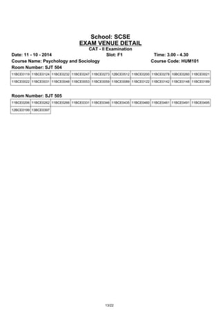 School: SCSE 
EXAM VENUE DETAIL 
CAT - II Examination 
Date: 11 - 10 - 2014 Slot: F1 Time: 3.00 - 4.30 
Course Name: Psychology and Sociology Course Code: HUM101 
Room Number: SJT 504 
11BCE0119 11BCE0124 11BCE0232 11BCE0247 11BCE0273 12BCE0512 11BCE0200 11BCE0278 10BCE0260 11BCE0021 
11BCE0022 11BCE0031 11BCE0048 11BCE0053 11BCE0059 11BCE0089 11BCE0122 11BCE0142 11BCE0148 11BCE0189 
Room Number: SJT 505 
11BCE0206 11BCE0262 11BCE0266 11BCE0331 11BCE0346 11BCE0435 11BCE0460 11BCE0461 11BCE0491 11BCE0495 
12BCE0199 13BCE0397 
13/22 
 