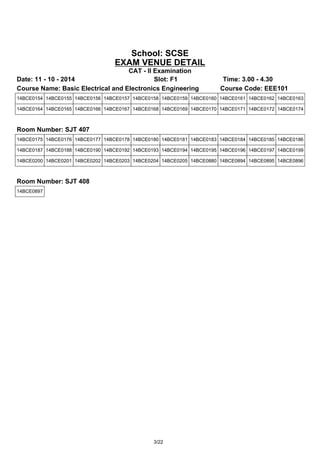 School: SCSE 
EXAM VENUE DETAIL 
CAT - II Examination 
Date: 11 - 10 - 2014 Slot: F1 Time: 3.00 - 4.30 
Course Name: Basic Electrical and Electronics Engineering Course Code: EEE101 
14BCE0154 14BCE0155 14BCE0156 14BCE0157 14BCE0158 14BCE0159 14BCE0160 14BCE0161 14BCE0162 14BCE0163 
14BCE0164 14BCE0165 14BCE0166 14BCE0167 14BCE0168 14BCE0169 14BCE0170 14BCE0171 14BCE0172 14BCE0174 
Room Number: SJT 407 
14BCE0175 14BCE0176 14BCE0177 14BCE0178 14BCE0180 14BCE0181 14BCE0183 14BCE0184 14BCE0185 14BCE0186 
14BCE0187 14BCE0188 14BCE0190 14BCE0192 14BCE0193 14BCE0194 14BCE0195 14BCE0196 14BCE0197 14BCE0199 
14BCE0200 14BCE0201 14BCE0202 14BCE0203 14BCE0204 14BCE0205 14BCE0880 14BCE0894 14BCE0895 14BCE0896 
Room Number: SJT 408 
14BCE0897 
3/22 
 