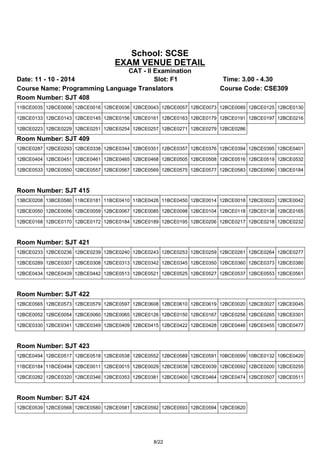 School: SCSE 
EXAM VENUE DETAIL 
CAT - II Examination 
Date: 11 - 10 - 2014 Slot: F1 Time: 3.00 - 4.30 
Course Name: Programming Language Translators Course Code: CSE309 
Room Number: SJT 408 
11BCE0035 12BCE0006 12BCE0016 12BCE0036 12BCE0043 12BCE0057 12BCE0073 12BCE0089 12BCE0125 12BCE0130 
12BCE0133 12BCE0143 12BCE0145 12BCE0156 12BCE0161 12BCE0163 12BCE0179 12BCE0191 12BCE0197 12BCE0216 
12BCE0223 12BCE0229 12BCE0251 12BCE0254 12BCE0257 12BCE0271 12BCE0279 12BCE0286 
Room Number: SJT 409 
12BCE0287 12BCE0293 12BCE0338 12BCE0344 12BCE0351 12BCE0357 12BCE0376 12BCE0394 12BCE0395 12BCE0401 
12BCE0404 12BCE0451 12BCE0461 12BCE0465 12BCE0468 12BCE0505 12BCE0508 12BCE0516 12BCE0519 12BCE0532 
12BCE0533 12BCE0550 12BCE0557 12BCE0567 12BCE0569 12BCE0575 12BCE0577 12BCE0583 12BCE0590 13BCE0184 
Room Number: SJT 415 
13BCE0208 13BCE0580 11BCE0181 11BCE0410 11BCE0426 11BCE0450 12BCE0014 12BCE0018 12BCE0023 12BCE0042 
12BCE0050 12BCE0056 12BCE0059 12BCE0067 12BCE0085 12BCE0098 12BCE0104 12BCE0118 12BCE0138 12BCE0165 
12BCE0168 12BCE0170 12BCE0172 12BCE0184 12BCE0189 12BCE0195 12BCE0206 12BCE0217 12BCE0218 12BCE0232 
Room Number: SJT 421 
12BCE0233 12BCE0236 12BCE0239 12BCE0240 12BCE0243 12BCE0253 12BCE0259 12BCE0261 12BCE0264 12BCE0277 
12BCE0289 12BCE0307 12BCE0308 12BCE0313 12BCE0342 12BCE0345 12BCE0350 12BCE0360 12BCE0373 12BCE0380 
12BCE0434 12BCE0439 12BCE0442 12BCE0513 12BCE0521 12BCE0525 12BCE0527 12BCE0537 12BCE0553 12BCE0561 
Room Number: SJT 422 
12BCE0565 12BCE0573 12BCE0579 12BCE0597 12BCE0608 12BCE0610 12BCE0619 12BCE0020 12BCE0027 12BCE0045 
12BCE0052 12BCE0054 12BCE0060 12BCE0065 12BCE0126 12BCE0150 12BCE0167 12BCE0256 12BCE0265 12BCE0301 
12BCE0330 12BCE0341 12BCE0349 12BCE0409 12BCE0415 12BCE0422 12BCE0428 12BCE0446 12BCE0455 12BCE0477 
Room Number: SJT 423 
12BCE0494 12BCE0517 12BCE0518 12BCE0538 12BCE0552 12BCE0589 12BCE0591 10BCE0099 10BCE0132 10BCE0420 
11BCE0184 11BCE0494 12BCE0011 12BCE0015 12BCE0029 12BCE0038 12BCE0039 12BCE0092 12BCE0200 12BCE0255 
12BCE0282 12BCE0320 12BCE0346 12BCE0353 12BCE0381 12BCE0400 12BCE0464 12BCE0474 12BCE0507 12BCE0511 
Room Number: SJT 424 
12BCE0539 12BCE0568 12BCE0580 12BCE0581 12BCE0592 12BCE0593 12BCE0594 12BCE0620 
8/22 
 
