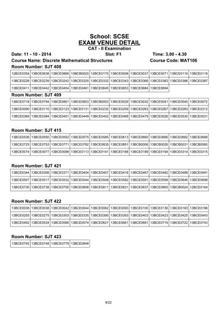 School: SCSE 
EXAM VENUE DETAIL 
CAT - II Examination 
Date: 11 - 10 - 2014 Slot: F1 Time: 3.00 - 4.30 
Course Name: Discrete Mathematical Structures Course Code: MAT106 
Room Number: SJT 408 
12BCE0354 13BCE0638 13BCE0866 13BCB0020 12BCE0175 13BCE0008 13BCE0037 13BCE0071 13BCE0116 13BCE0118 
13BCE0226 13BCE0239 13BCE0242 13BCE0325 13BCE0332 13BCE0343 13BCE0366 13BCE0383 13BCE0386 13BCE0387 
13BCE0411 13BCE0442 13BCE0454 13BCE0461 13BCE0645 13BCE0653 13BCE0684 13BCE0694 
Room Number: SJT 409 
13BCE0718 13BCE0794 13BCE0801 13BCE0853 13BCB0003 13BCE0029 13BCE0032 13BCE0041 13BCE0045 13BCE0072 
13BCE0090 13BCE0110 13BCE0123 13BCE0131 13BCE0232 13BCE0259 13BCE0263 13BCE0267 13BCE0283 13BCE0312 
13BCE0369 13BCE0384 13BCE0401 13BCE0449 13BCE0452 13BCE0468 13BCE0479 13BCE0526 13BCE0530 13BCE0531 
Room Number: SJT 415 
13BCE0536 13BCE0550 13BCE0552 13BCE0575 13BCE0585 13BCE0613 13BCE0660 13BCE0666 13BCE0682 13BCE0688 
13BCE0725 13BCE0753 13BCE0771 13BCE0782 13BCE0835 13BCE0851 13BCB0006 13BCB0026 13BCB0031 13BCB0060 
13BCE0074 13BCE0077 13BCE0088 13BCE0113 13BCE0141 13BCE0188 13BCE0189 13BCE0194 13BCE0314 13BCE0315 
Room Number: SJT 421 
13BCE0344 13BCE0356 13BCE0371 13BCE0404 13BCE0407 13BCE0416 13BCE0467 13BCE0482 13BCE0488 13BCE0491 
13BCE0507 13BCE0517 13BCE0532 13BCE0544 13BCE0548 13BCE0582 13BCE0591 13BCE0599 13BCE0646 13BCE0698 
13BCE0730 13BCE0738 13BCE0750 13BCE0808 13BCE0811 13BCE0831 13BCE0837 13BCE0865 13BCB0024 12BCE0164 
Room Number: SJT 422 
13BCE0036 13BCE0038 13BCE0042 13BCE0044 13BCE0062 13BCE0093 13BCE0100 13BCE0136 13BCE0183 13BCE0196 
13BCE0255 13BCE0275 13BCE0303 13BCE0335 13BCE0390 13BCE0393 13BCE0403 13BCE0423 13BCE0425 13BCE0443 
13BCE0492 13BCE0534 13BCE0566 13BCE0574 13BCE0621 13BCE0661 13BCE0681 13BCE0719 13BCE0722 13BCE0743 
Room Number: SJT 423 
13BCE0745 13BCE0748 13BCE0779 13BCE0848 
9/22 
 