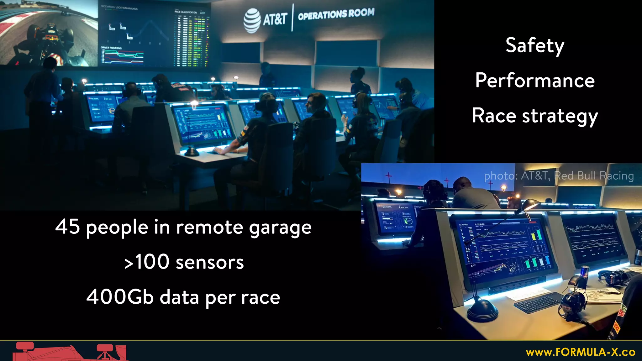 45 people in remote garage
>100 sensors
400Gb data per race
Safety
Performance
Race strategy
photo: AT&T, Red Bull Racing
www.FORMULA-X.co
 