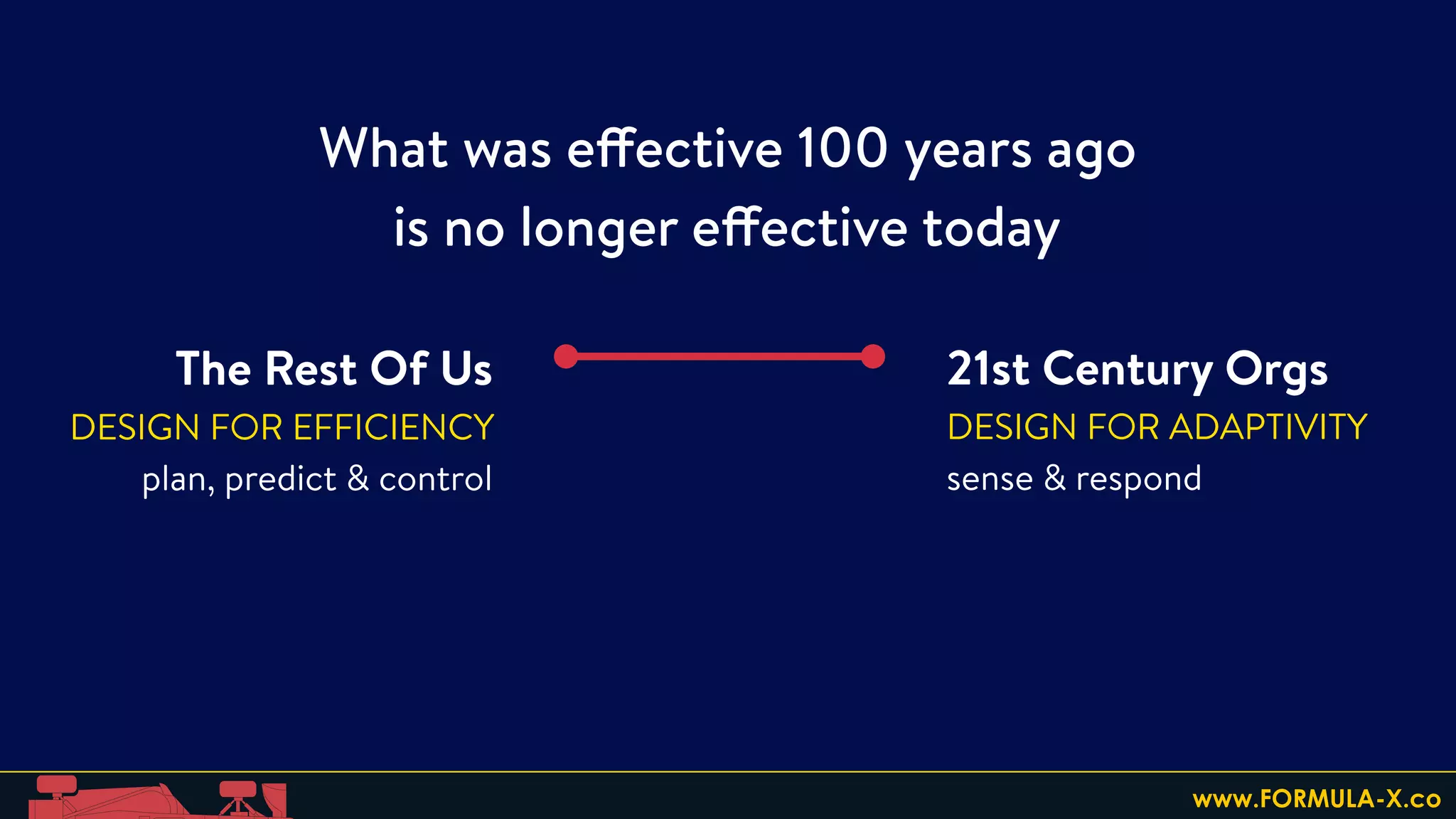 What was effective 100 years ago
is no longer effective today
The Rest Of Us
DESIGN FOR EFFICIENCY
plan, predict & control
21st Century Orgs
DESIGN FOR ADAPTIVITY
sense & respond
www.FORMULA-X.co
 