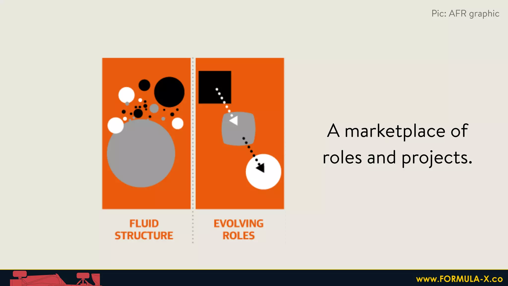 A marketplace of
roles and projects.
Pic: AFR graphic
www.FORMULA-X.co
 