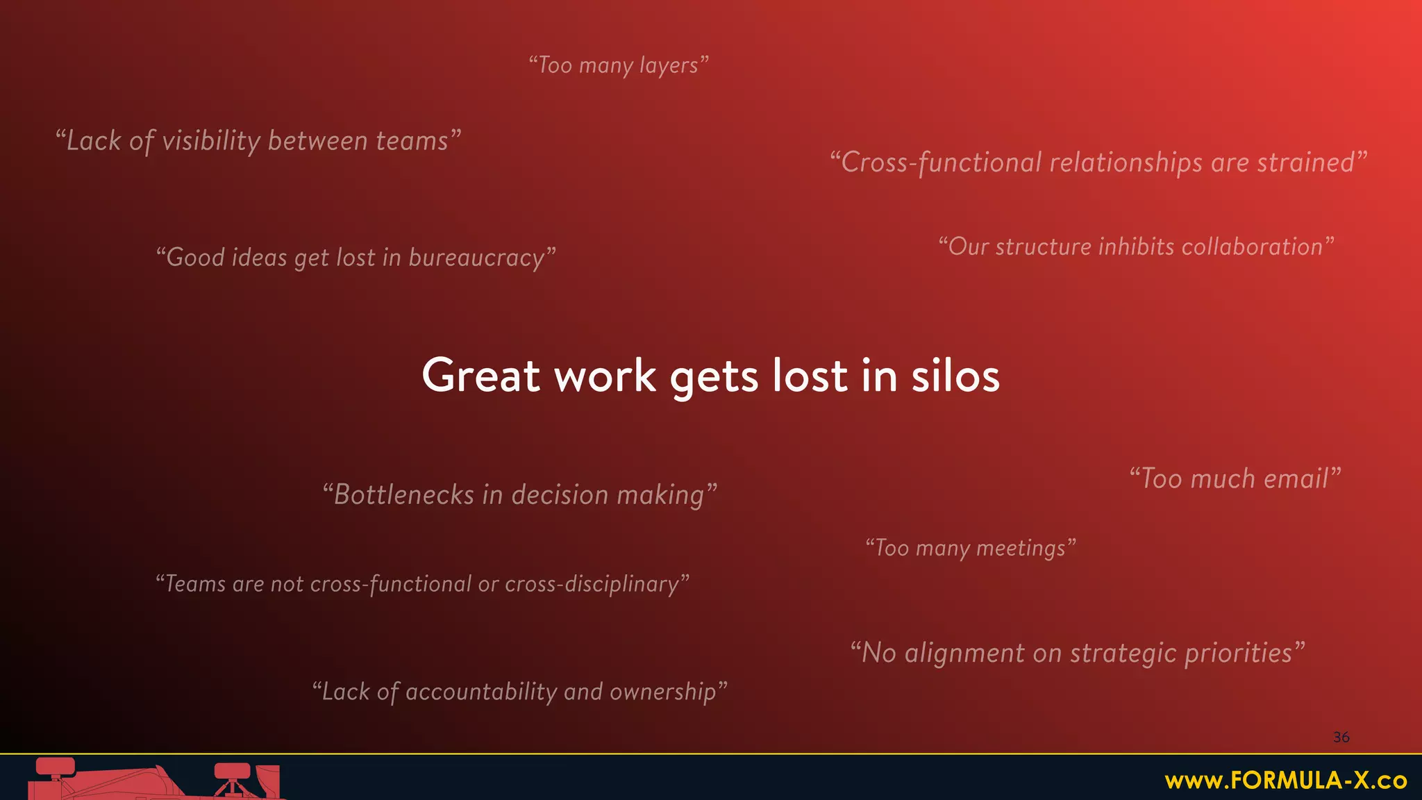 Great work gets lost in silos
36
“Lack of visibility between teams”
“Bottlenecks in decision making”
“Our structure inhibits collaboration”
“Cross-functional relationships are strained”
“Too many layers”
“Good ideas get lost in bureaucracy”
“Teams are not cross-functional or cross-disciplinary”
“Lack of accountability and ownership”
“Too many meetings”
“Too much email”
“No alignment on strategic priorities”
www.FORMULA-X.co
 