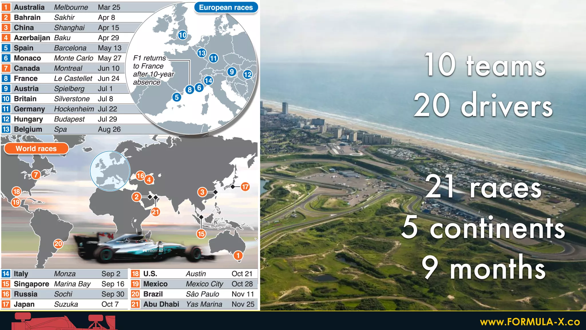 10 teams
20 drivers
21 races
5 continents
9 months
photo: Team-BHP
www.FORMULA-X.co
 
